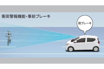 ●衝突警報機能 （対車両・対歩行者［昼夜］）●衝突回避支援ブレーキ機能 （対車両・対歩行者［昼夜］）