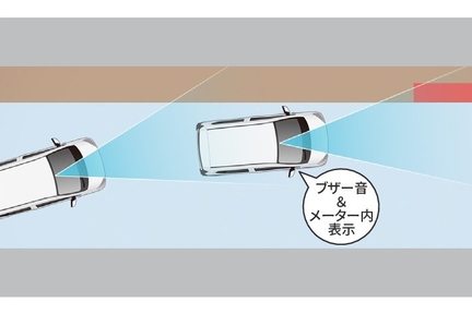路側逸脱警報機能