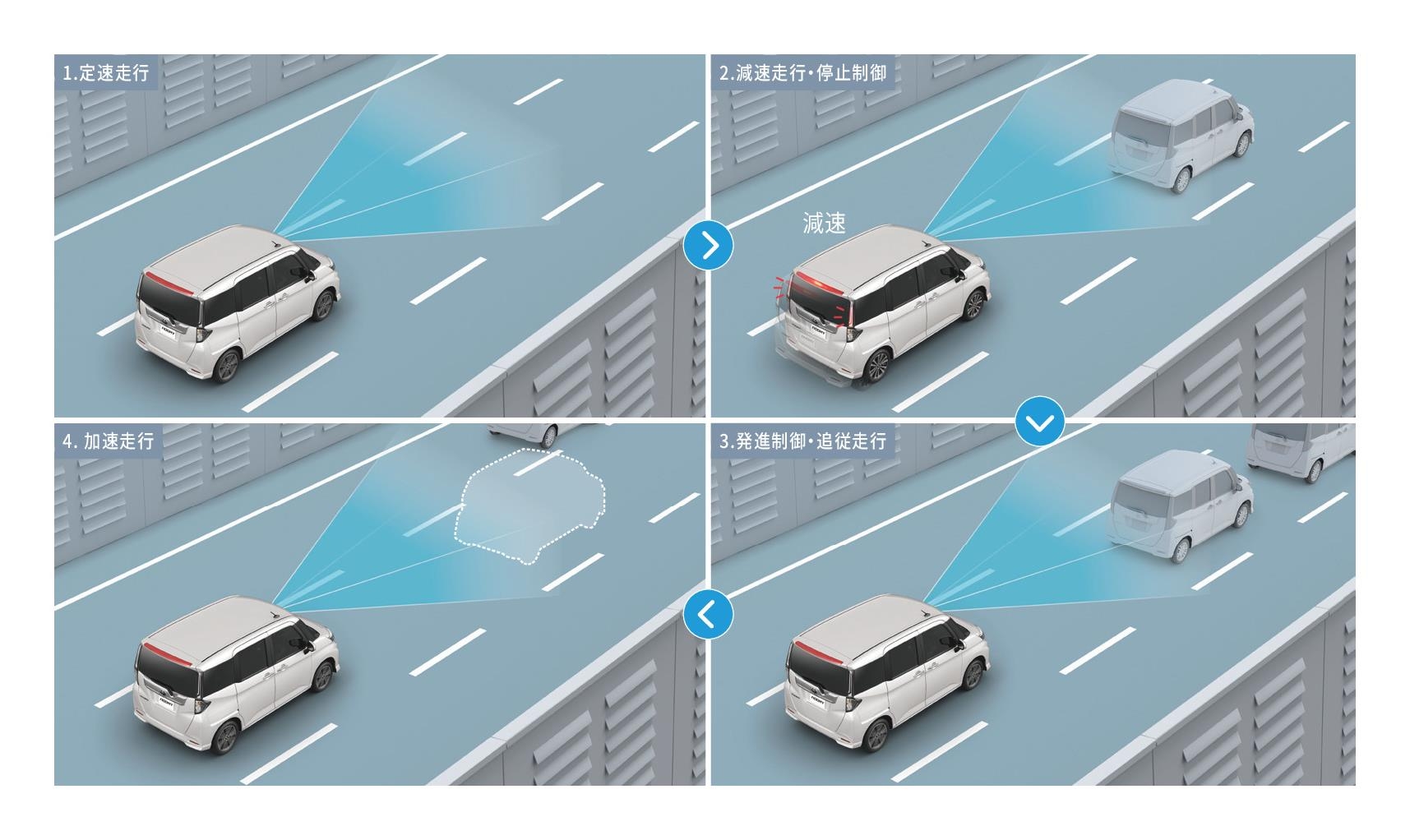 全車速追従機能付ACC（アダプティブクルーズコントロール/停止保持機能あり）