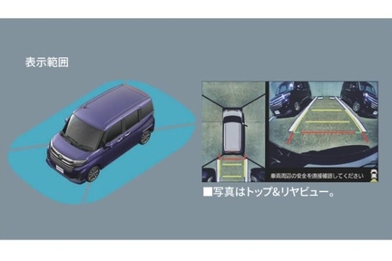 パノラミックビューモニター