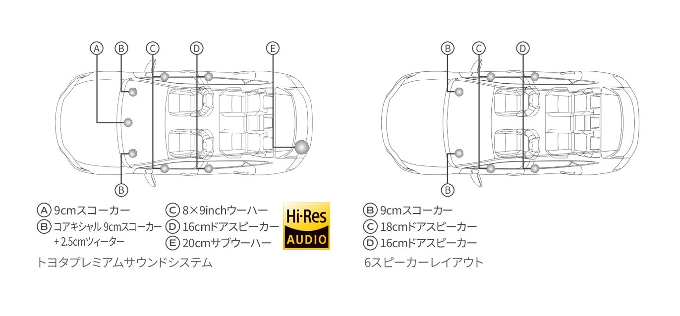 ●トヨタプレミアムサウンドシステム（10スピーカー/8chオーディオアンプ）［SPORT RS、SPORT Zに標準装備］