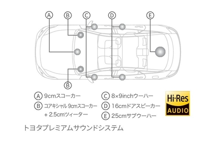 トヨタプレミアムサウンドシステム（10スピーカー/8chオーディオアンプ）