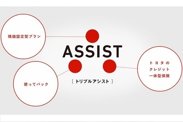3assist