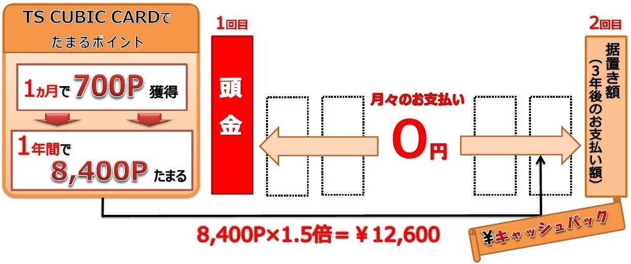 使ってバック トヨタカローラ札幌